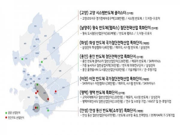 국가첨단전략산업특화단지 반도체분야 7개시 그림.jpg