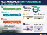 제9대 용인특례시의회 개원 1주년 의정활동 현황.jpg