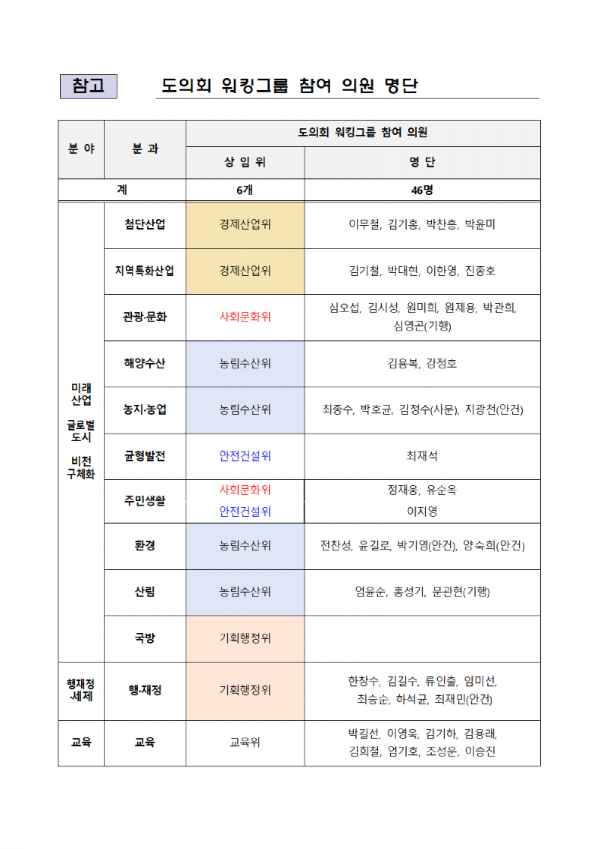 보도자료(230801 강원특별법 반영 특례 발굴 워킹그룹)002.png