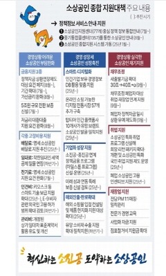 01-여주시, 소상공인시장진흥공단, 소상공인-자영업자 종합대책 추진.jpg