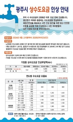 광주시, 2024년 9월부터 상수도 요금 인상.jpg