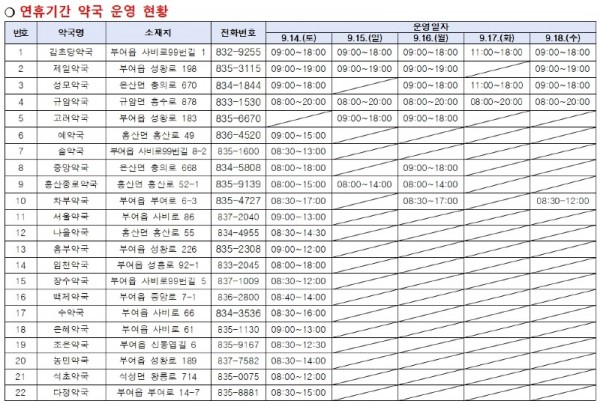 1.+연휴기간+약국+운영+현황.jpg