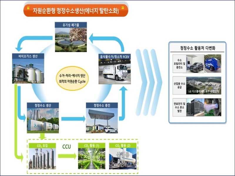 2. 파주시, 경기도 미니수소도시 공모에 선정…도비 등 90억 원 확보.jpg