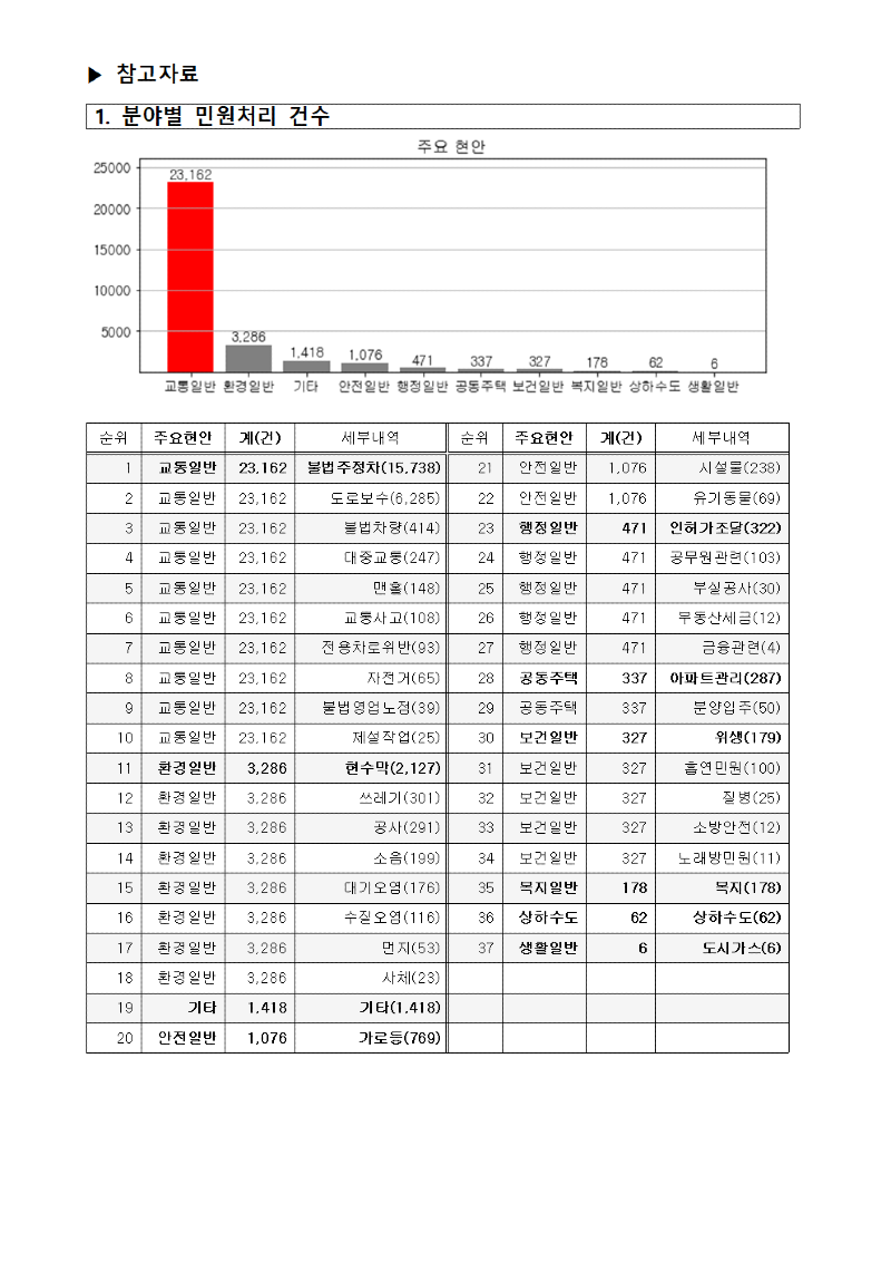 7.12.(금) 강릉시 보도자료(배포)005.png