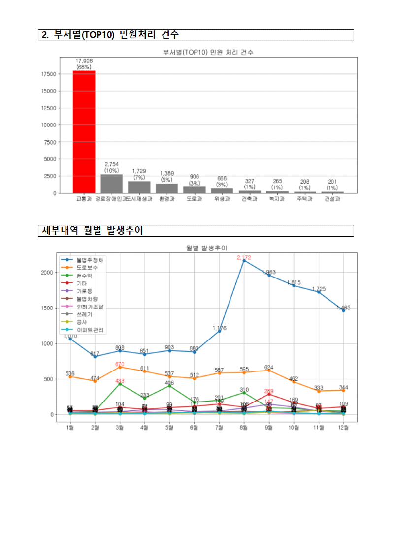 7.12.(금) 강릉시 보도자료(배포)006.png