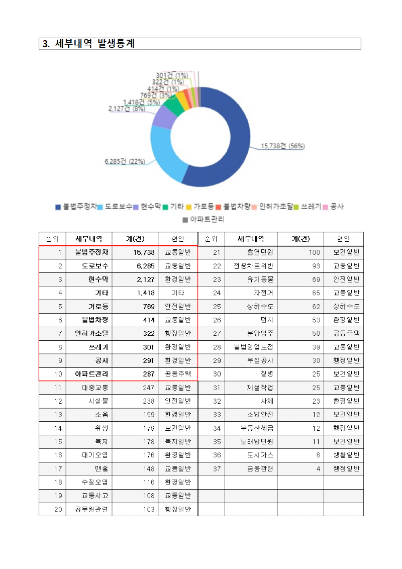 7.12.(금) 강릉시 보도자료(배포)007.png