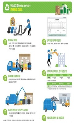 이천시 영농폐기물 분리배출 요령 홍보.jpg
