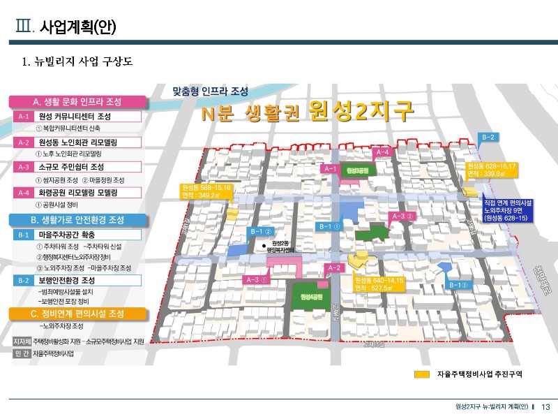 도시재생과(원성2지구 뉴빌리지_구상도).jpg