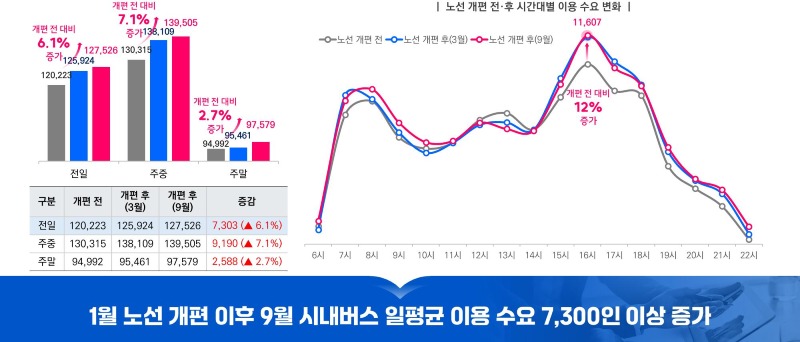 대중교통과(천안 시내버스).jpg