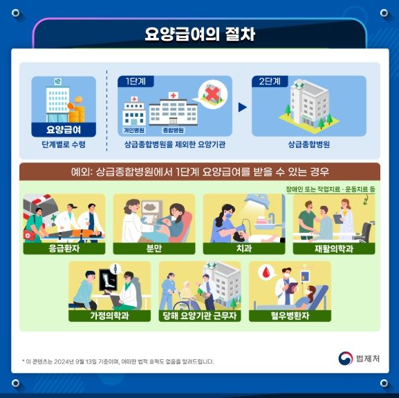 한눈에 이해되는 법령정보 제공 서비스 콘텐츠('국민건강보험 요양급여의 기준에 관한 규칙' 제2조 요양급여의 절차)