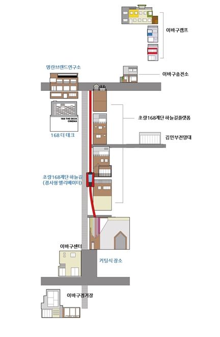 동구 이바구길 공간(시설) 안내