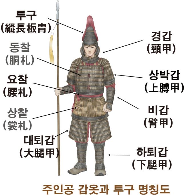 장수 갑옷 명칭도 - ‘경주 황남동 1호 목곽묘’에서 출토된 인물형 갑옷(인갑)의 복원도. 투구와 흉갑(胸甲), 대퇴갑(大腿甲) 등 부위별 명칭 등