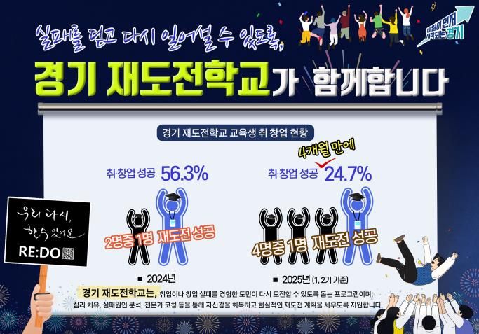 경기재도전학교