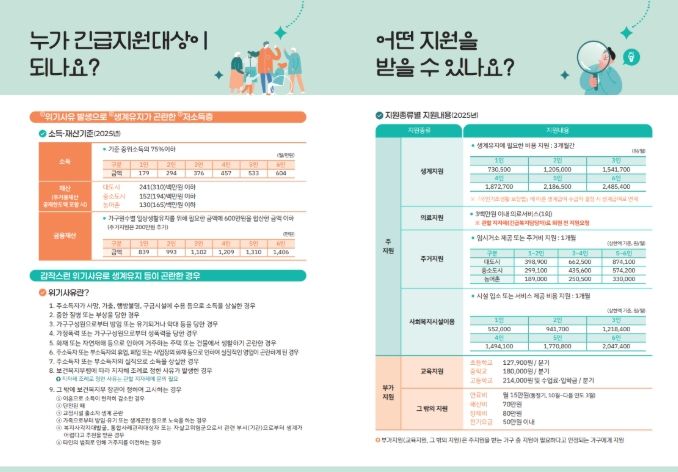 동절기 대비 긴급복지 대상자 발굴에 총력