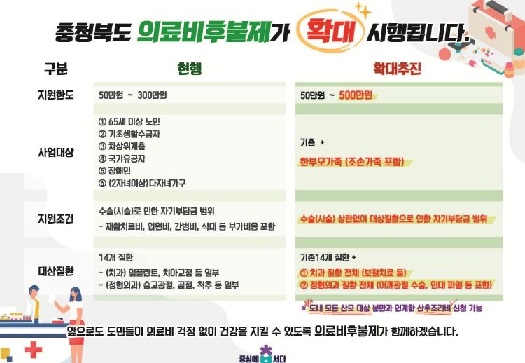 의료비후불제 확대시행 알림판