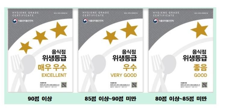 대전 중구, 음식점 위생등급제 참여업소 지원으로 안전한 외식환경 조성