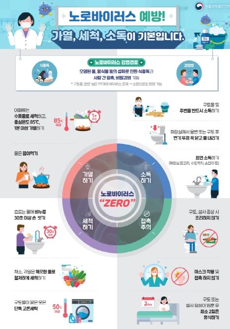 노로바이러스 예방 홍보물
