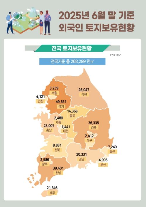 외국인 토지보유 현황 인포그래픽
