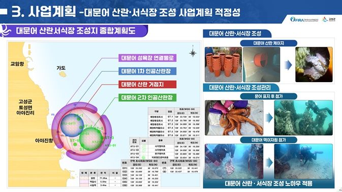 고성군, 2026년 수산자원 산란·서식장 조성사업 공모 선정