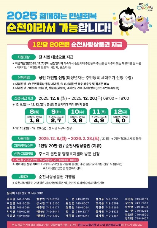 8일부터 민생회복지원금 시민 1인당 20만원 지급