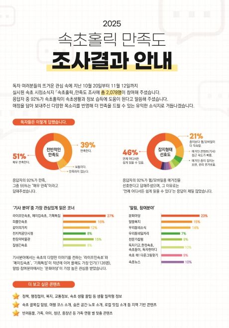 속초시, 동절기 상수도 개인급수공사