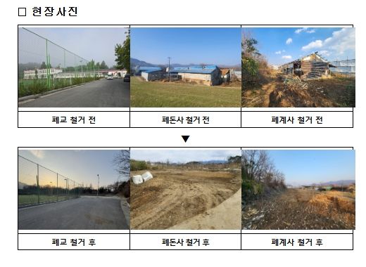 농촌공간정비사업 사례 (상주시)