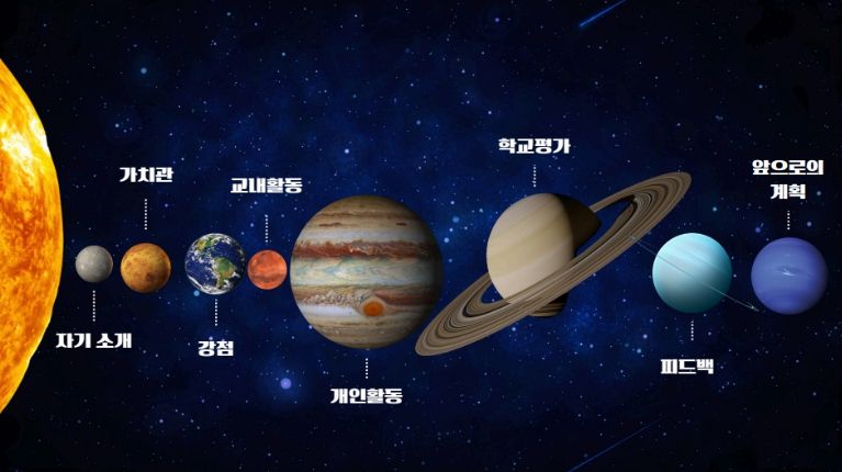 2025 학생 성장 포트폴리오 공모전(대상 제주중앙여중 김도연 학생)