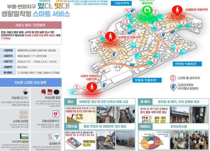 하동군 도시재생 스마트기술지원사업 조감도