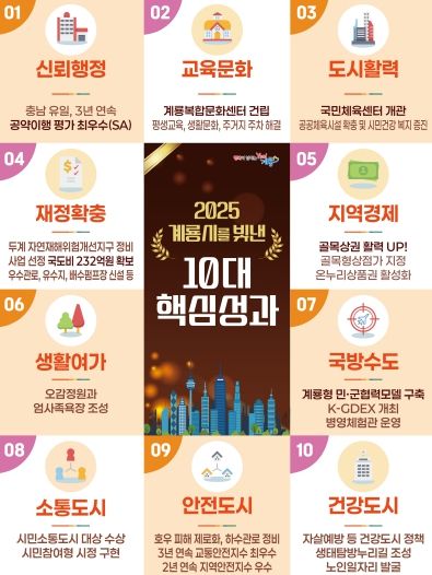 2025계룡시를 빛낸 10대 성과