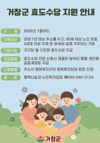 거창군, 효도수당 지원 대상 확대
