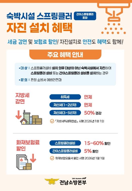자발적 소방시설 설치 숙박시설에 지방세 감면 및 보험료 할인