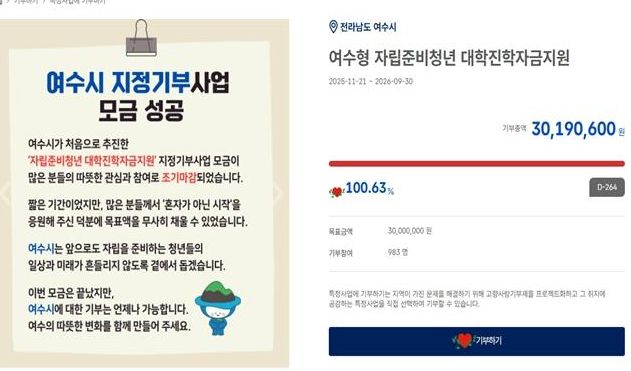 2025년 하반기 추진된 ‘자립준비청년 대학진학자금 지원사업’으로 모금 시작 단 20일 만에 목표액을 조기 달성하는 기록을 세웠다.