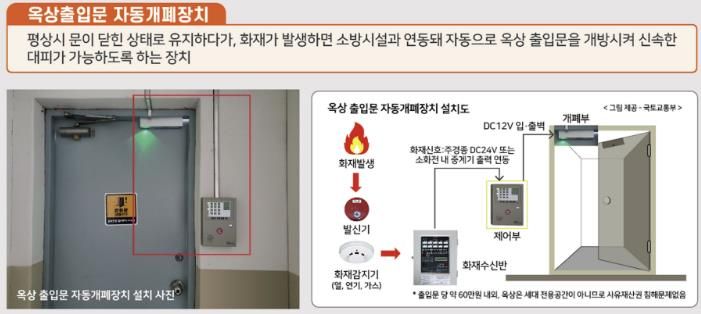 용인특례시 처인구가 옥상이 설치된 3층 이상의 건축물까지 비상 자동개폐장치를 설치하도록 권고한다.