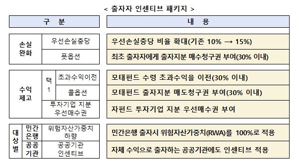 중소벤처기업부