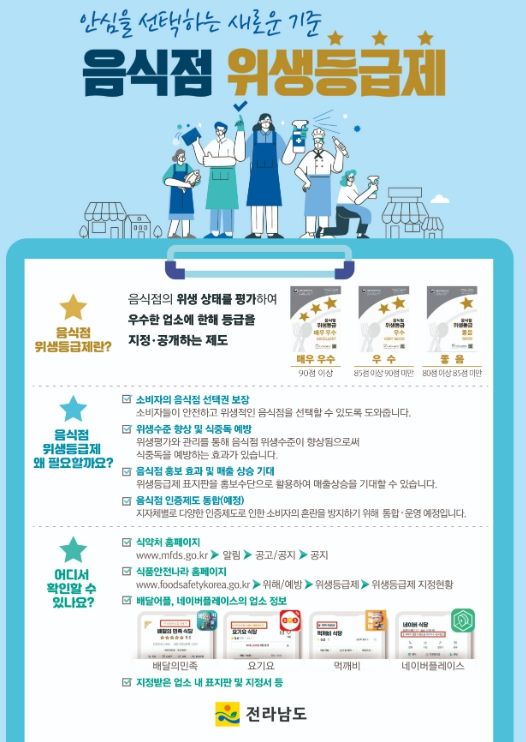 음식점 위생등급제 홍보물