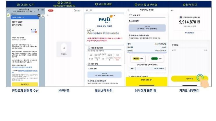 파주시, 체납 안내 카카오 알림톡 도입 성과 ‘톡톡’
