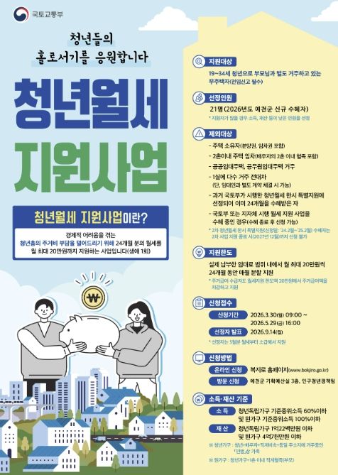 예천군, 30일부터 청년월세 지원사업 접수 시작