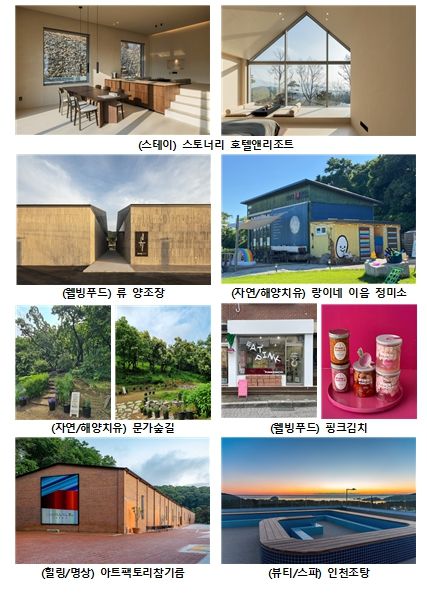 2026년 신규 인천웰니스관광지(7개소)