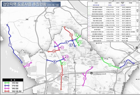 검단지역 도로사업 추진현황